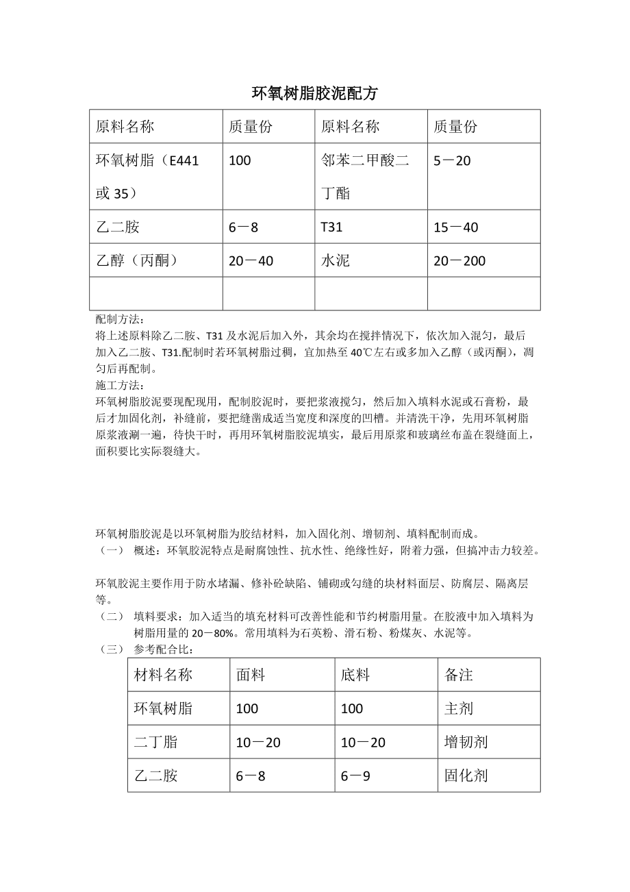 瓷砖空鼓专用胶生产配方表大全图(瓷砖空鼓专用胶生产配方表大全图片)